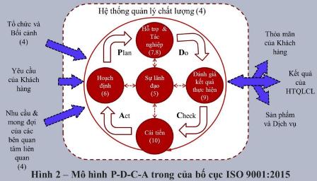 Các hồ sơ, tài liệu cần có theo yêu cầu ISO 9001
