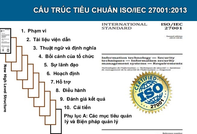 Cấu trúc của tiêu chuẩn ISO 27001