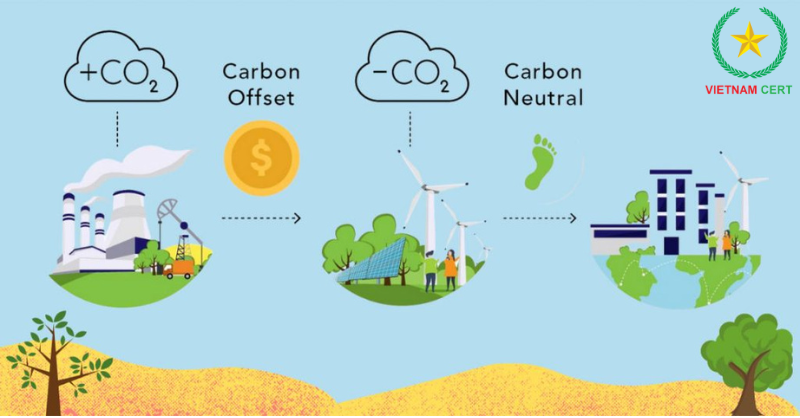 Đăng ký chương trình dự án theo cơ chế trao đổi bù trừ tín chỉ các-bon