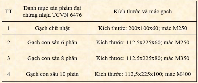 Các sản phẩm gạch bê tông tự chèn Hưng Long Cát đạt chứng nhận hợp chuẩn