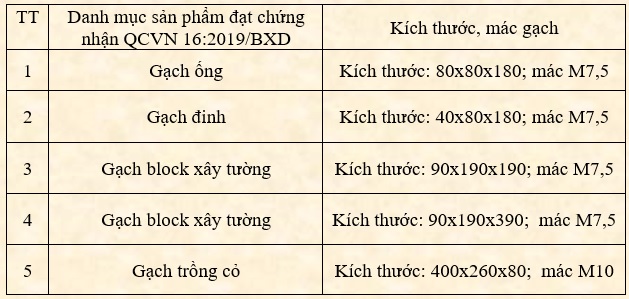 Sản phẩm gạch bê tông Hưng Long Cát đạt chứng nhận hợp quy